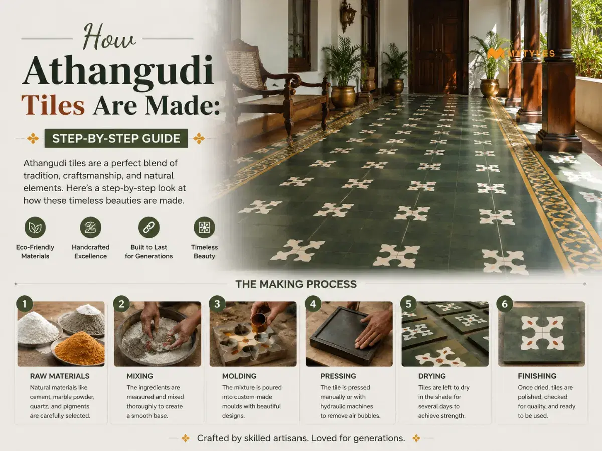How Athangudi Tiles Are Made: Step-by-Step Guide